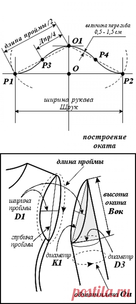 Секреты шитья от профессиональных портних - 2