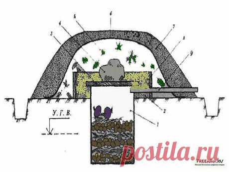 Как сделать погреб из бочки