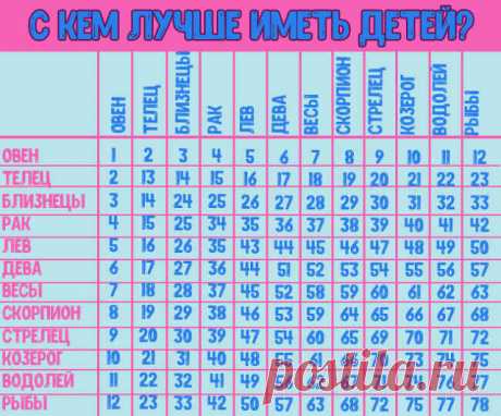 С кем вам лучше иметь детей по знаку Зодиака? - У нас так