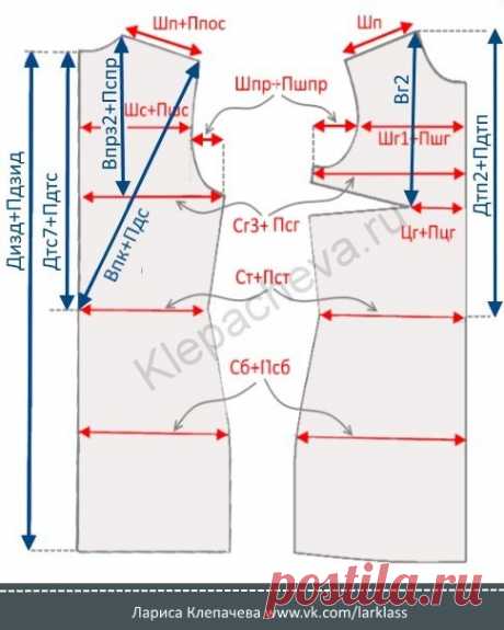 Любую готовую выкройку которую вы берете для работы необходимо проверить по основным параметрам: