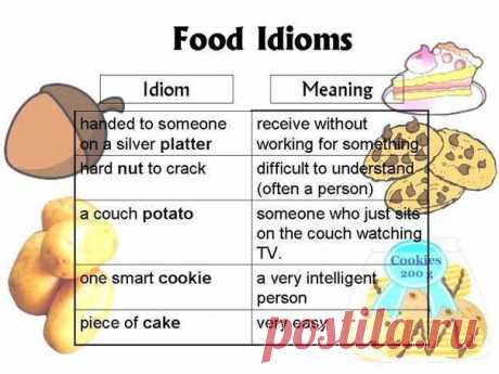 Food idioms / Неформальный Английский