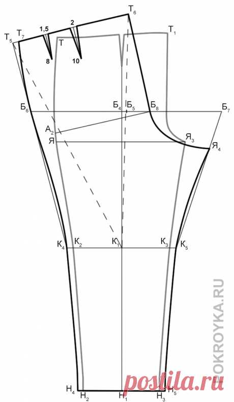 Выкройка брюк для мужчин с  животом | Выкройки одежды на pokroyka.ru
