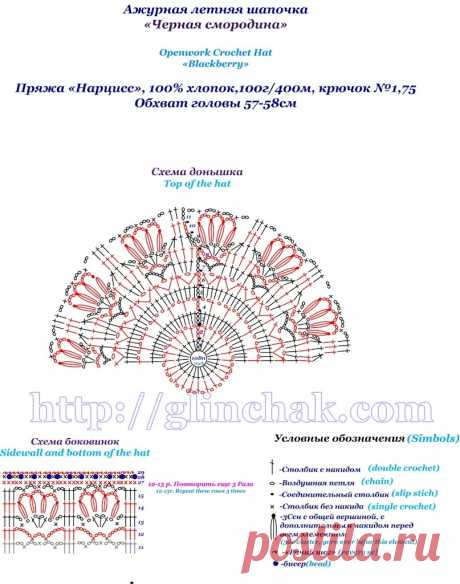 ШЛЯПКИ И КЕПКИ ОТ АНАСТАСИИ ams-kmv75.