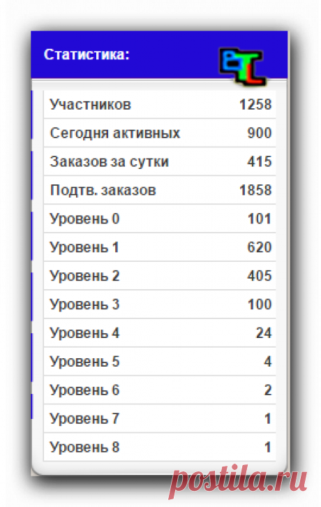 Подключайтесь к проекту и получайте переводы прямо на  кошелёк!
Помогаю закрывать уровни!