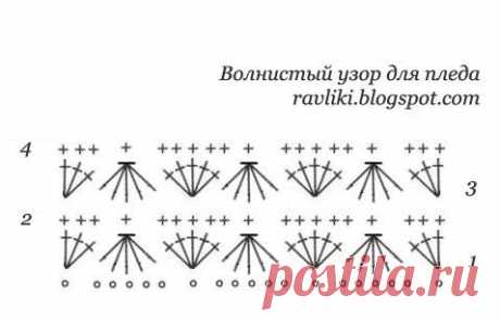 Детский плед крючком для малыша, схема вязания / Детские пинетки, тапочки, шапочки, слюнявчики для малышей своими руками - шитье и вязание спицами и крючком / Лунтики. Развиваем детей. Творчество и игрушки