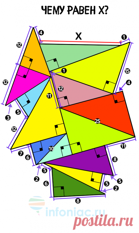 Задача "Куча Пифагора": найдите длину гипотенузы Х | Инфониак | Интересно и полезно | Яндекс Дзен