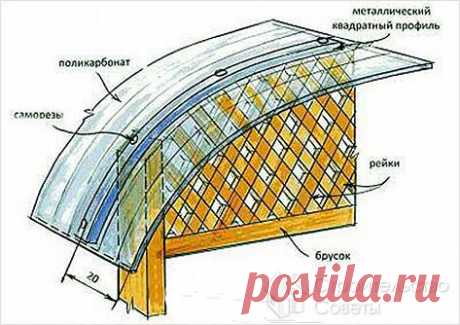 Как сделать веранду из поликарбоната - веранда из поликарбоната своими руками
