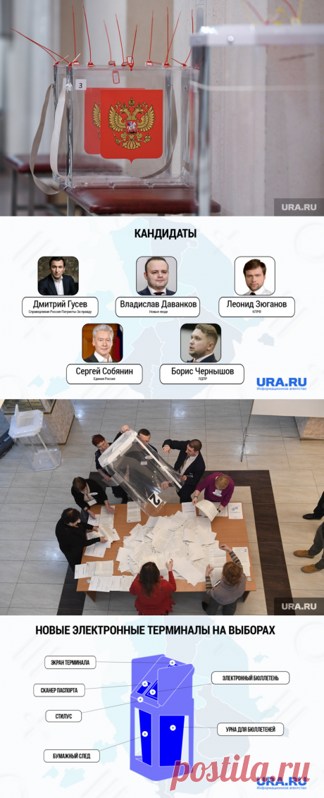 9-9-23-Что нужно знать о выборах мэра Москвы 10 сентября. Инфографика