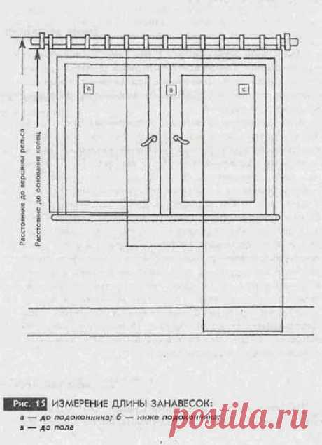 Проведение замеров и раскрой штор-Текстиль Дом - Шторы, тюль, пошив на заказ!