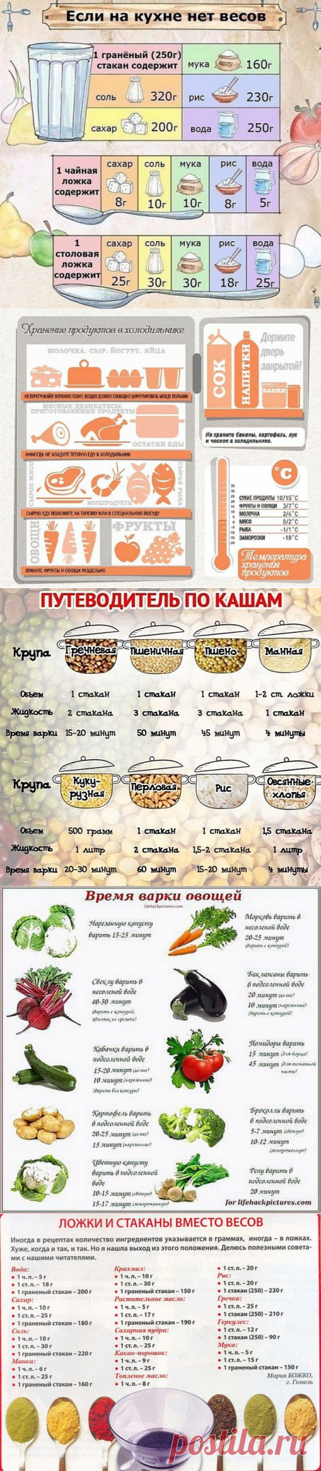 Шпаргалки для кухни