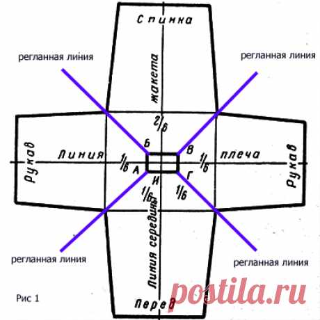 Круговое вязание от ворота./реглан/