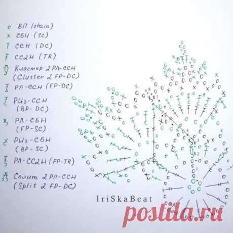 Потрясающе красивая снежинка