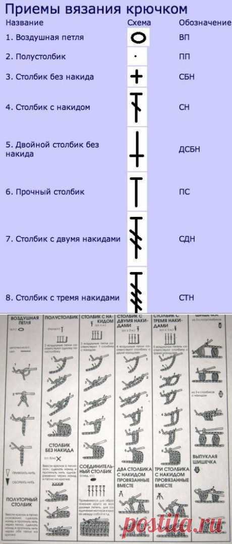 Шпаргалки для тех, кто вяжет крючком