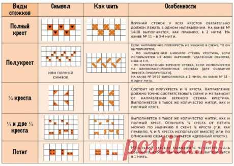 Петит, полукрест и др.