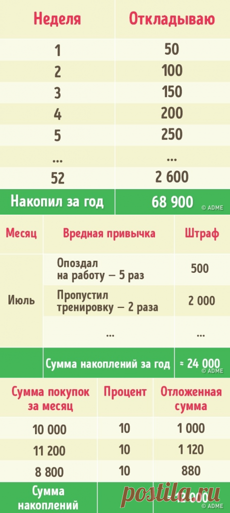 3 способа накопить за год кругленькую сумму, даже если вы транжира