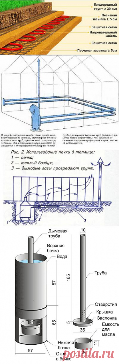 Обогрев теплицы своими руками.