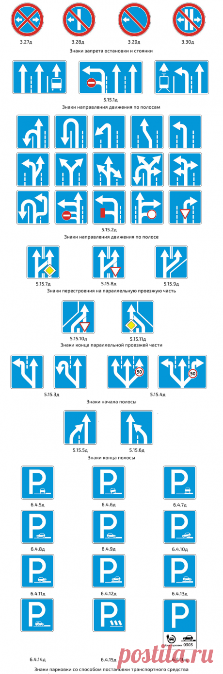 80 новых дорожных знаков с января 2018: зачем они нужны, и почему так много?