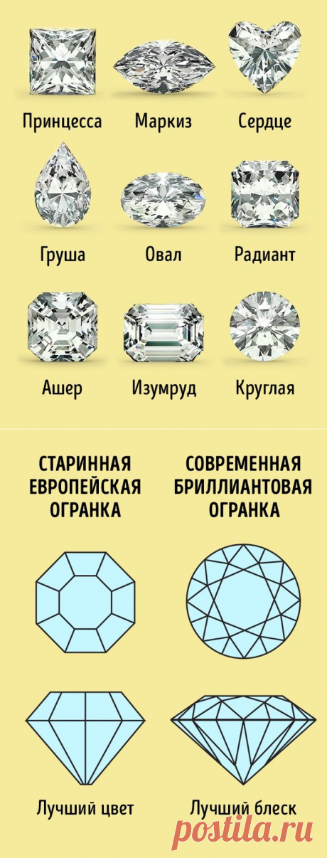 Известный ювелир рассказал о 6 моментах, которые стоит знать при покупке кольца с камнем | Всегда в форме!