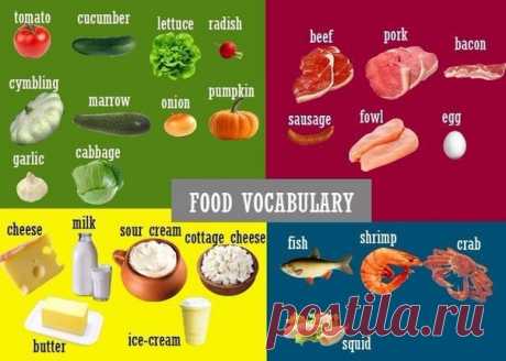 Лексика по теме ЕДА на английском языке  / Неформальный Английский