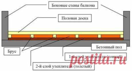 Утепляем пол балкона своими руками