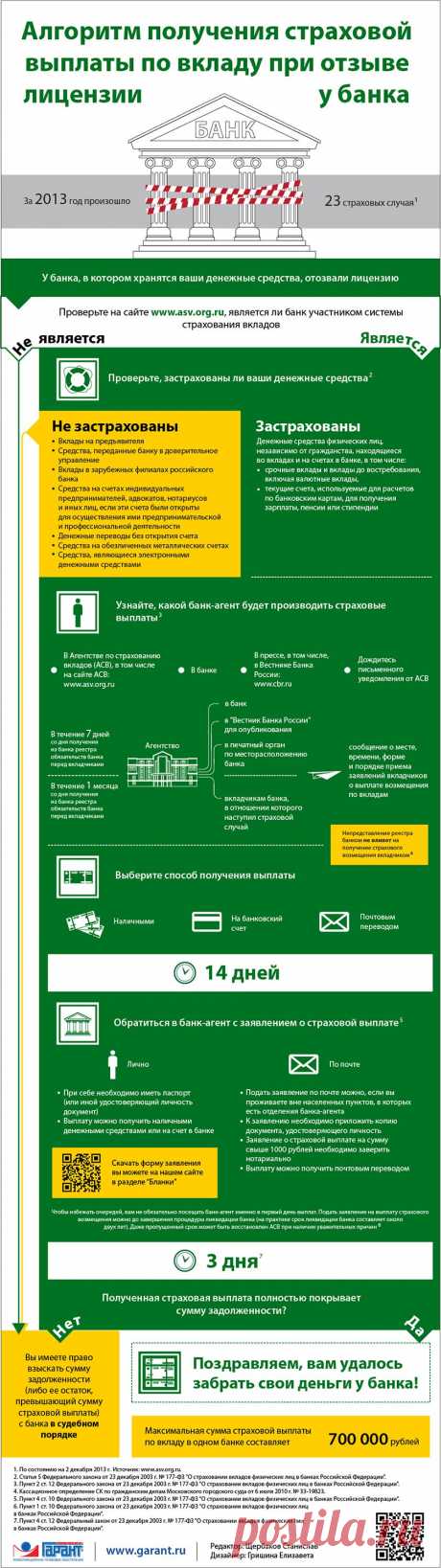 Как получить страховую выплату по вкладу при отзыве лицензии у банка