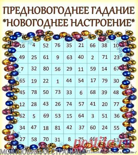 🎄 🎄 🎄 ПРЕДНОВОГОДНЕЕ ГАДАНИЕ!🎄 🎄 🎄 .