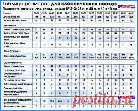 таблица размеров и мерок детских вязаных спицами носочков — Яндекс: нашлось 7 млн результатов