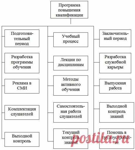 каким приказом минтранса отменена методика совершенствования профессионального мастерства водителей автобусов: 3 тыс изображений найдено в Яндекс.Картинках