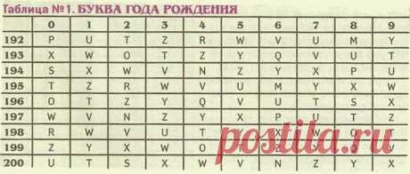 Хотите узнать, кем вы были в прошлой жизни?