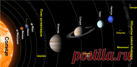 Планеты Солнечной системы (описание, фото) | Частные Заметки