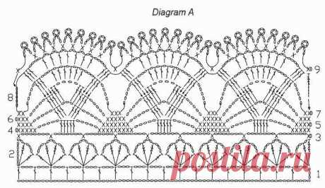 Схемы красивой каймы крючком (УЗОРЫ КРЮЧКОМ) — Журнал Вдохновение Рукодельницы