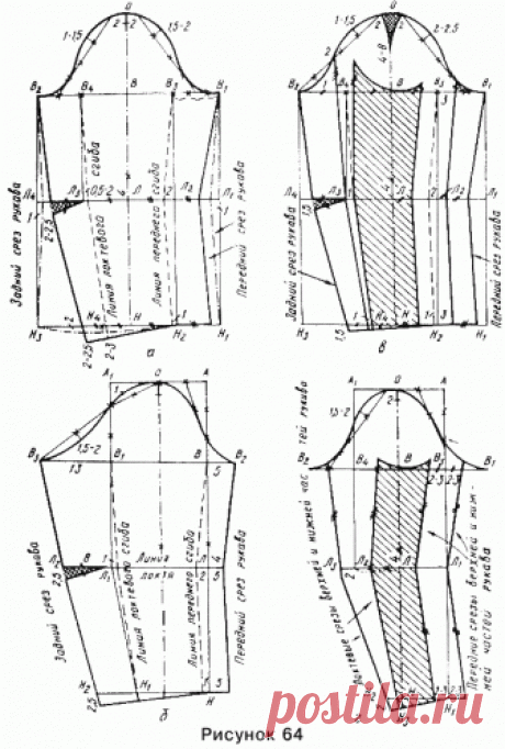 Построение чертежа основы конструкции платья с втачными рукавами
