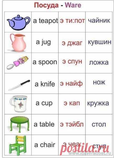 Учим английский