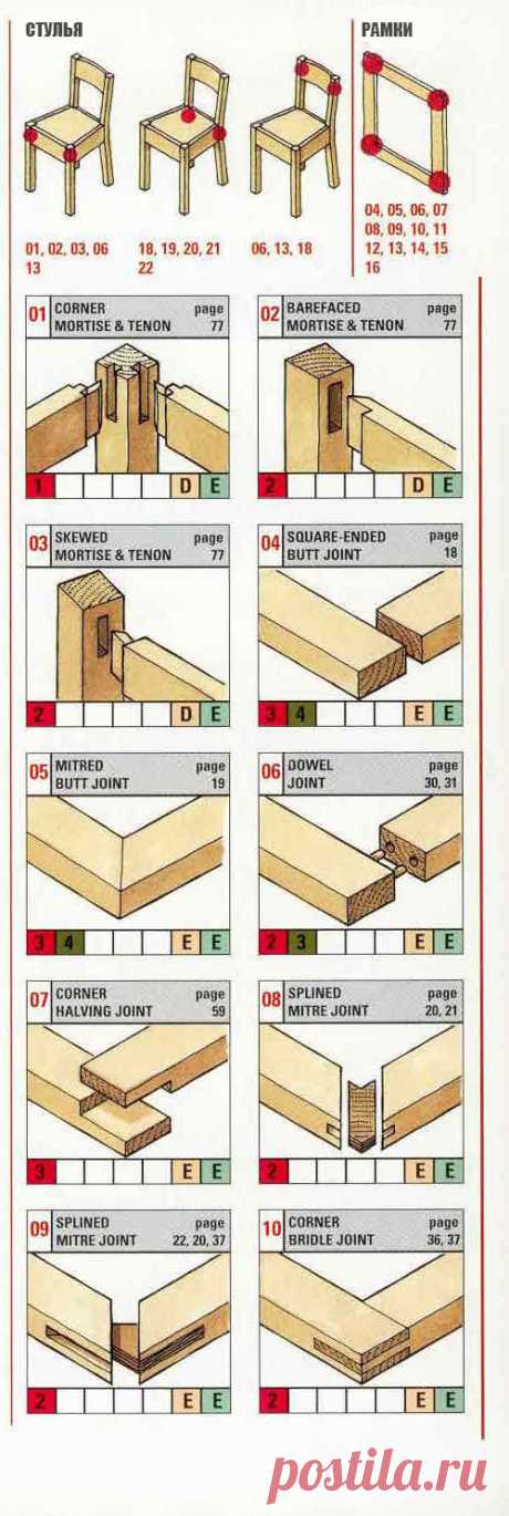 70 Способов соединения деревянных деталей