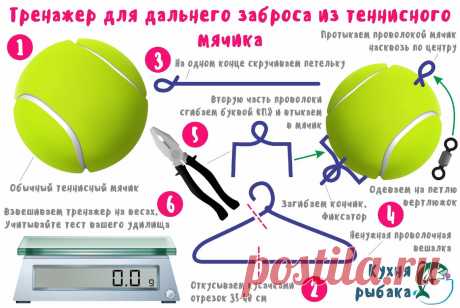 Тренажер для дальности и точности заброса фидера | Кухня рыбака | Яндекс Дзен