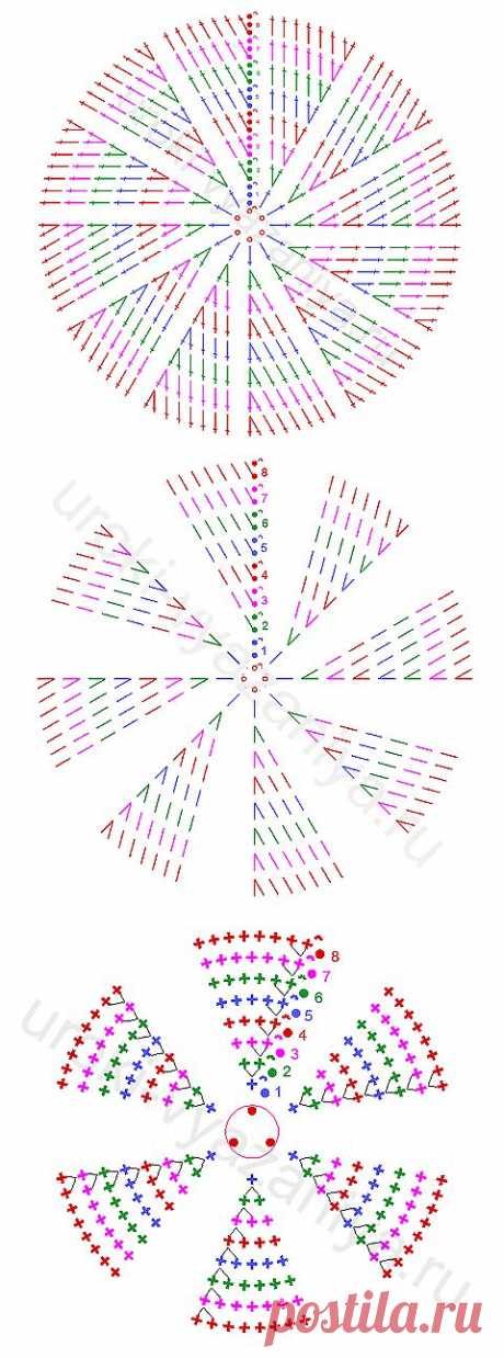 Круговое вязание, правило круга, схемы и техника вязания круга | Вязание крючком