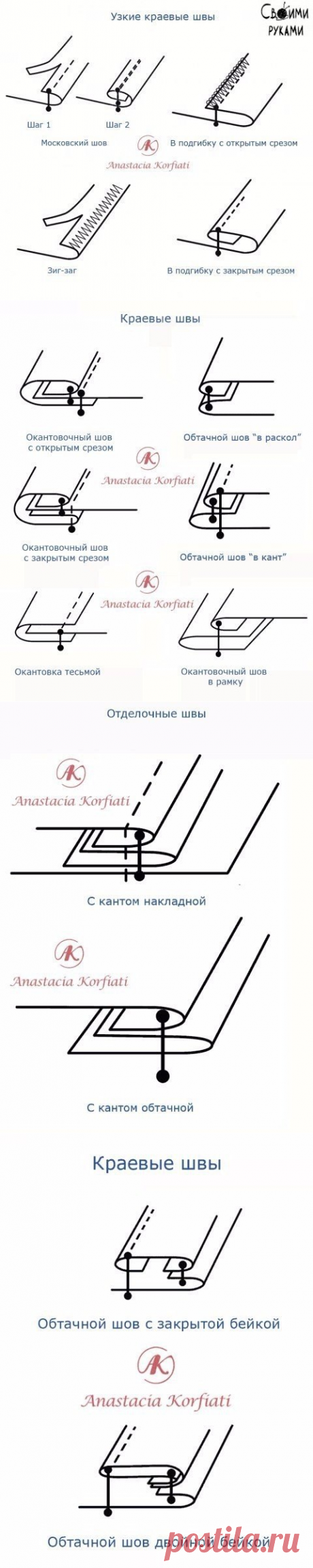 Виды швейных швов и их применение