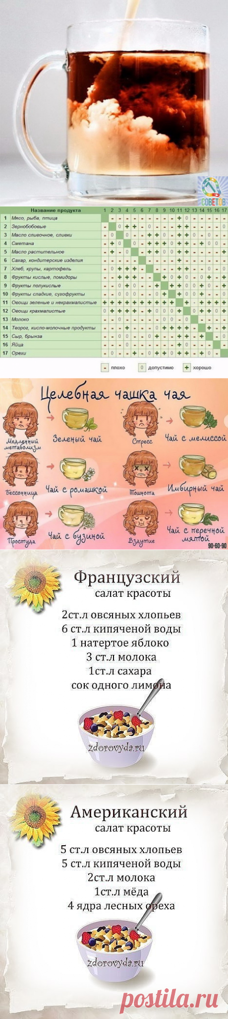 диета для ленивых