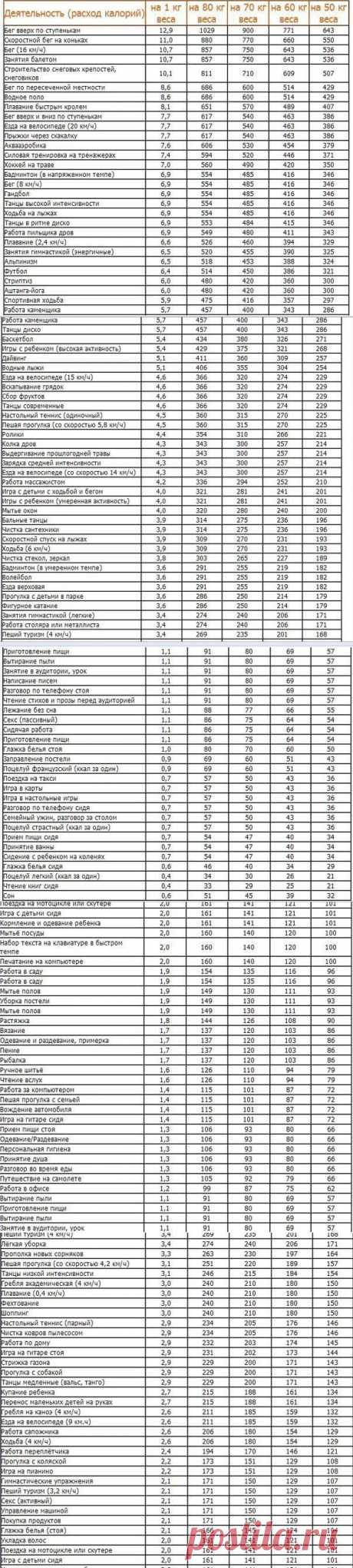 150 способов сжечь калории!