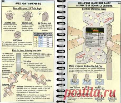 "4-facet" vs. "split-point" drill grind definition