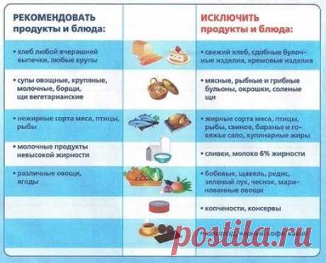 Диета при дивертикулите