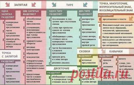 Я люблю русский язык!