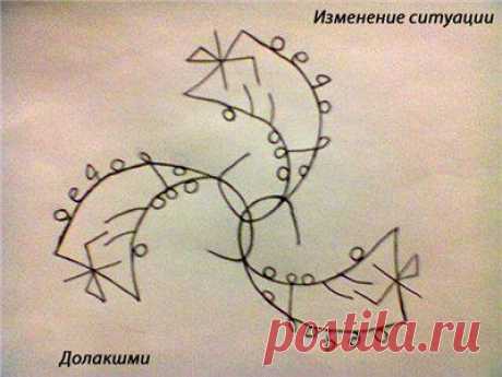 Став на изменение ситуации