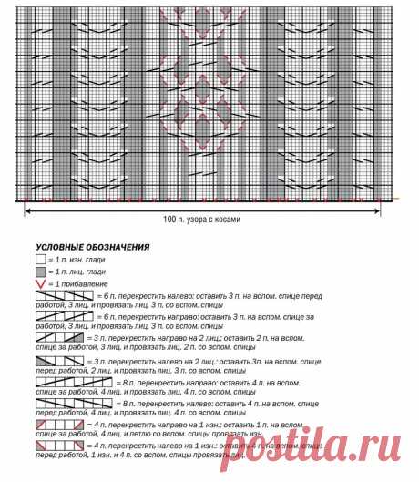 Панель из ирландского арана со жгутами и косами - схема вязания узора спицами на skhemy-vyazaniya.ru
