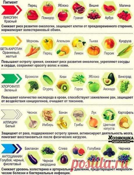 Всё для дома: хитрости женщинам, хозяйкам, мамам | ВКонтакте