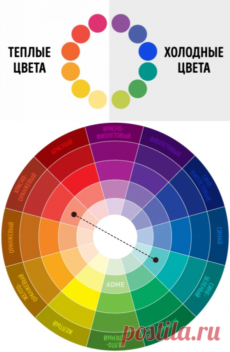 Крутая шпаргалка по сочетанию цветов