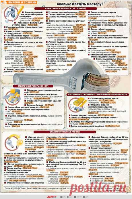 СКОЛЬКО ПЛАТИТЬ МАСТЕРАМ ЖКХ? ПАМЯТКА (РАСПЕЧАТАЙ И СОХРАНИ) | Это интересно!
