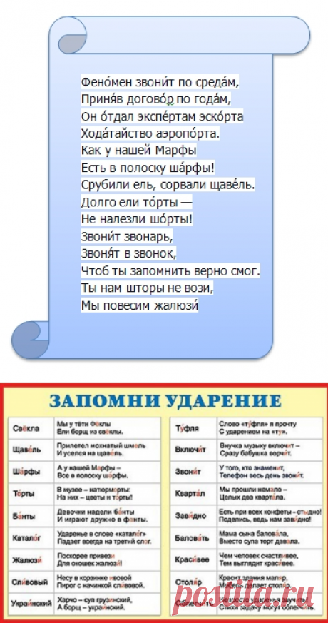 Детям и взрослым: запомни ударение!
