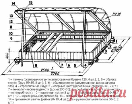 Парник (теплица)- хлебница из поликарбоната своими руками: чертежи, размеры, отзывы