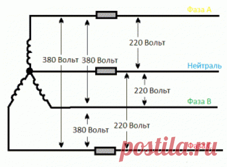 Три фазы для чайников: знания, которые пригодятся каждому | Электрика для всех | Яндекс Дзен